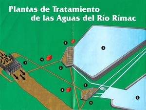 Planta de Tratamiento de Agua La Atarjea Sedapal