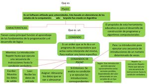 Mapa Conceptual 10 3