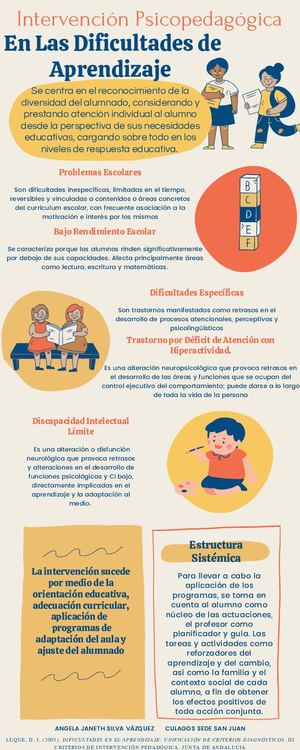 3 INTERVENCIÓN PSICOPEDAGÓGICA En Las Dificultades De Aprendizaje