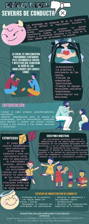 5 DIFICULTADES SEVERAS DE CONDUCTA