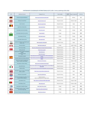 ESITC Caen -  Modalités International 4ème 5ème Année