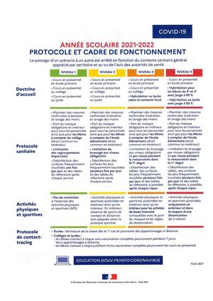 Protocole Sanitaire Et Cadre De Fonctionnement Août 2021