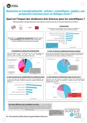 Poster Science And You