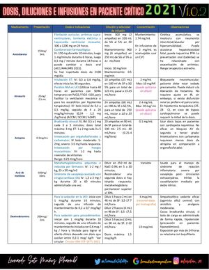 [Dosis, Diluciones, Infusiones Intravenosas En Paciente Critico 2021 V 1 0 2]