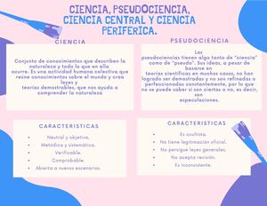 ICiencias , Pseudociencia, Ciencia Central Y Periférica  Vanessa Glez