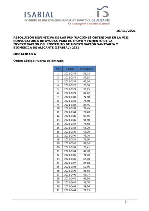 20211115 ISABIAL VIII Convocatoria Resolucion Definitiva puntuaciones A Final