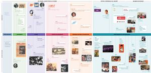 Frise historique des JM France