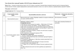 Воєнні дії на території України в 1915 1917 роках Бойовий шлях УСС