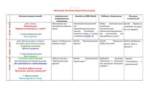 План ВР 2021 2022 5 клас (1)