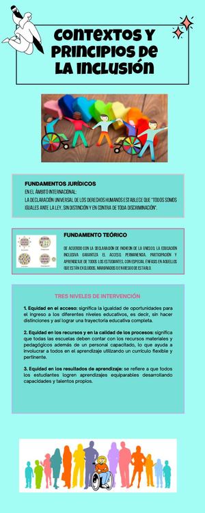 Contextos Y Principios De La Inclusión
