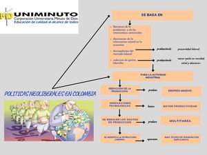 Mapa Conceptual Neoliberalismo En Colombia