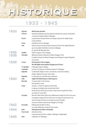 Les écrivains allemands et autrichiens en exil à Sanary - Français