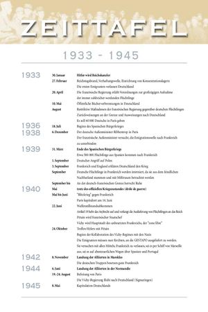 Das exil der schriftsteller in Sanary - Deutsch