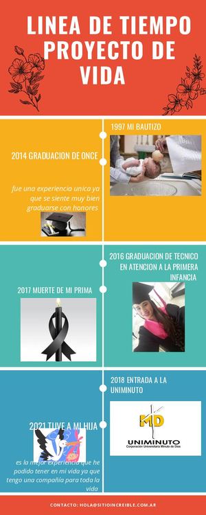 Colorido Línea De Tiempo Cv Infografía (1)