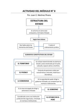 El Estado Y Sus Elementos