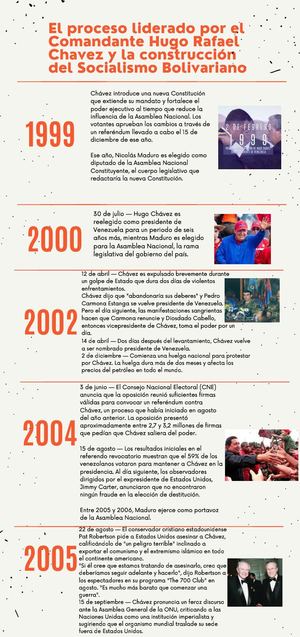 Naranja Foto Limpio Y Corporativo Organización Historia Cronología Infografía