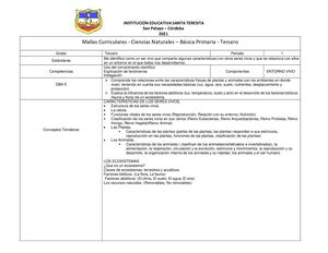 Mallas Curriculares Grado Ciencias Naturales Grado 3º Inesante 2021 Samira