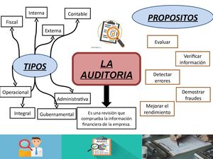 Mapa Mental Auditoria