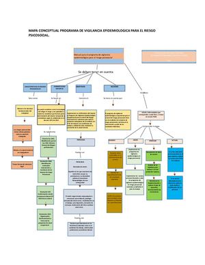 Mapa Mapa Mental Corregido