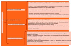 Cuadro Sinoptico Unidad 4