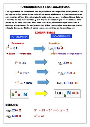 INTRODUCCIÓN A LOS LOGARITMOS