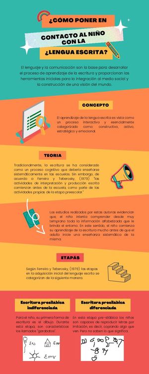 Infografía “¿Cómo poner en contacto al niño con la lengua escrita?”