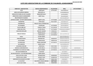 Liste Des Associations En 2021