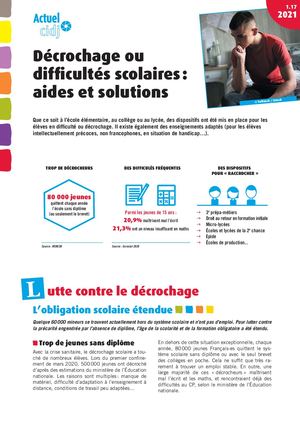 1 17 Decrochage Ou Difficulees Scolaires Aides Et Solutions