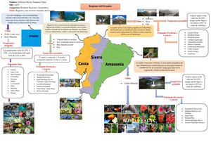 Toapanta Tapia Jefferson Mesias Realidad Nacional Y Geopolítica Nrc 8475 Tarea 4_INFOGRAFÍA REGIONES Y  RECURSOS NATURALES DEL ECUADOR