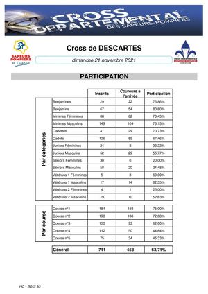 Résultats Complets Cross Descartes
