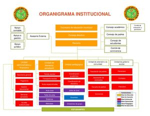 Organigrama I E