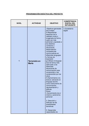 Proyecto Gamificación Los Increibles