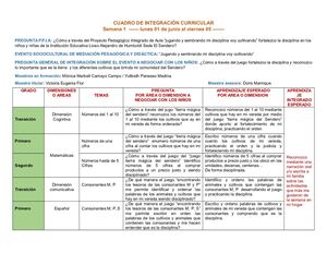 Cuadro De Integración Curricular Modificado