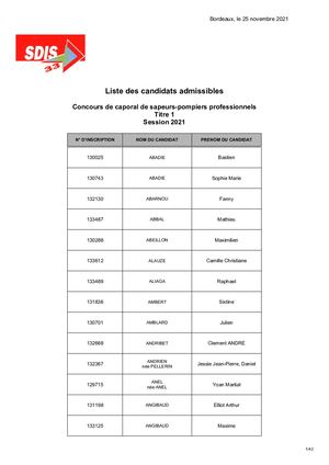 Liste des candidats admissibles au concours de caporal de SPP titre 1 session 2021