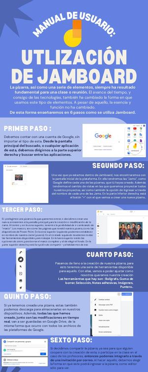 Manual de usuario: Jamboard