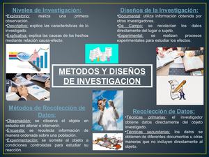 Infografia Metodologia De Investigacion