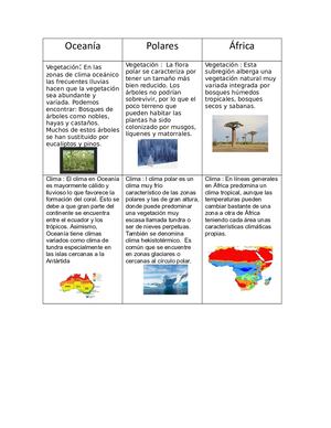 Exmen Oceania ,Polares Y Africa