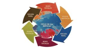 EL CICLO DE UNA NOTICIA