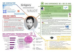 Grégory VALOT - CV -Décembre 2021