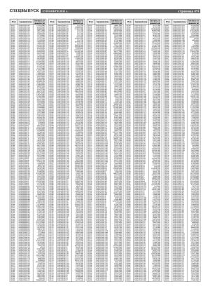 Спецвыпуск Минимущества кадастр 2021 Ч 2