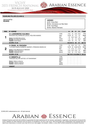 Résultats Complets Chde France2021(1)