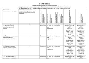 ПЕРЕЧЕНЬ администр. проц. учреждения на 2021