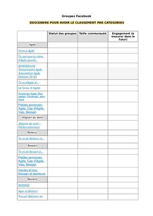Groupes Fb Classé
