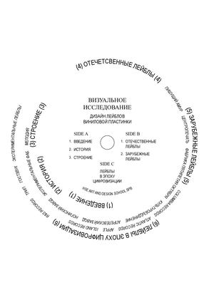 Визуальное исследование "Дизайн лейблов виниловых пластинок"