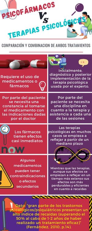 Infografía Terapias Combinadas En El Tratamiento De Los Trastornos Mentales