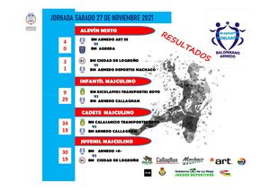 Resumen Jornada 27 11 2021