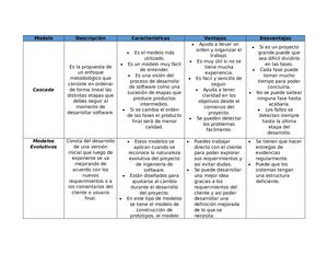 Tabla modelos de desarrollo de sistemas de información
