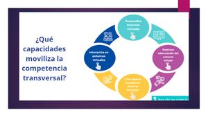 Las Competencias Del áRea De Comunicación En Articulación Con El Desarrollo De La Competencia
