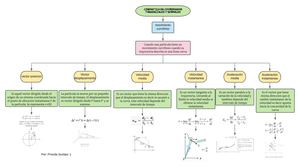 Mapa Conceptual Dinamica Coordenadas Normales Y Tangenciales