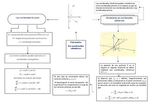 Organizador Grafico Coordendas Normales Y Tangenciales Sanchez Mateo